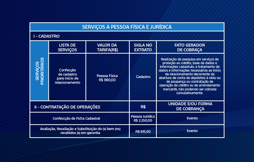 Tabela com outras condições de financiamento